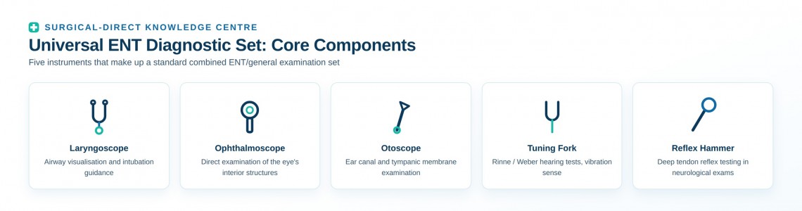 Diagnostic Instruments: Complete Guide for Hospitals, Clinics and Medical Universities