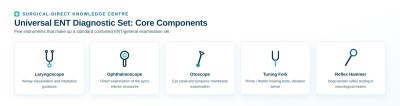 Diagnostic Instruments: Complete Guide for Hospitals, Clinics and Medical Universities