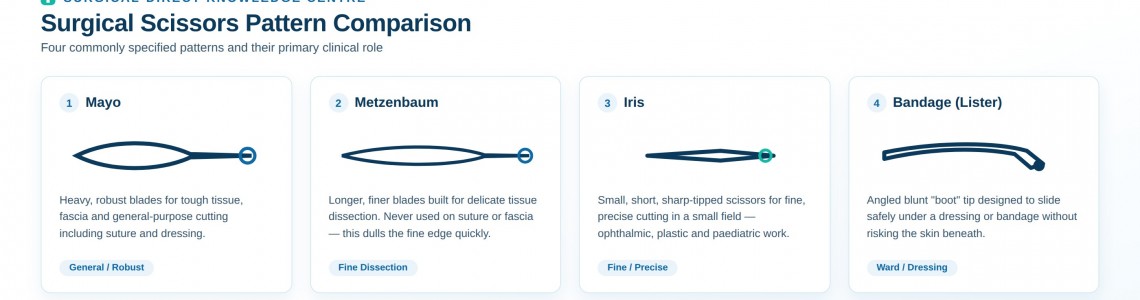 Surgical Scissors Explained: Patterns, Materials and How to Choose the Right Pair
