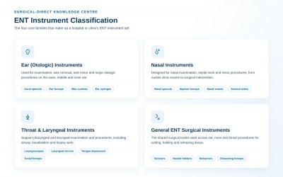 ENT Surgical Instruments: Complete Guide for Hospitals, Clinics and Medical Universities