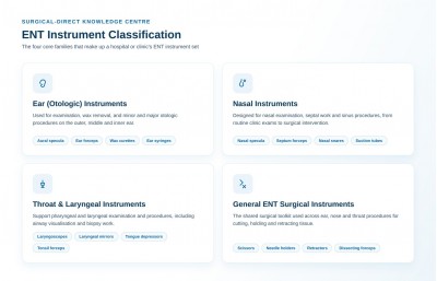 ENT Surgical Instruments: Complete Guide for Hospitals, Clinics and Medical Universities